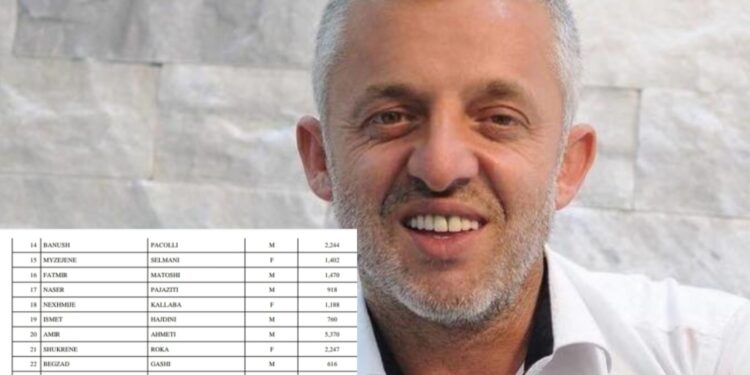 A e keni ditur që Halil Kastrati ishte në garë për deputet dhe sa vota i kishte marrë? (Dokument)