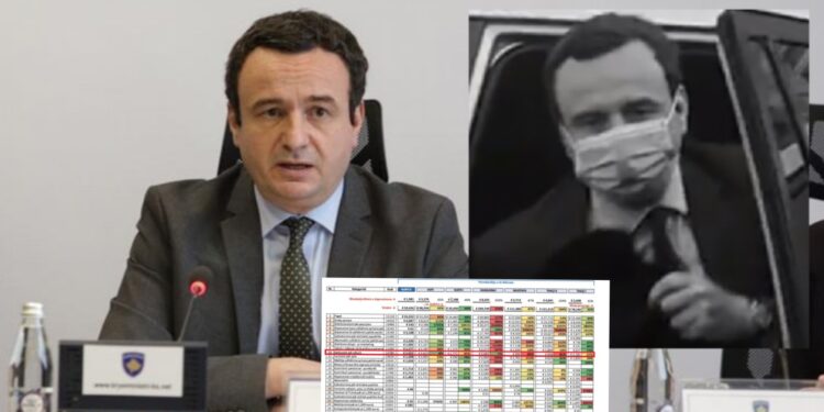 Kabineti i Qeverisë Kurti II ‘kampion’ në shpenzimin e parave për karburant krahasuar me qeveritë tjera