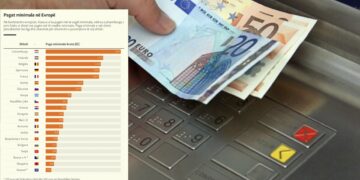 Nga 170 në mbi 2 mijë euro, ku renditet Kosova për pagë minimale me shtetet tjera?