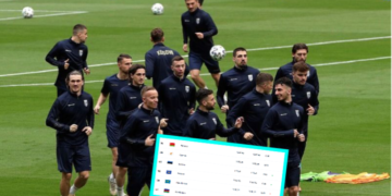 Renditja e re e FIFA’s, Kosova ngritët në pozitë më të lartë