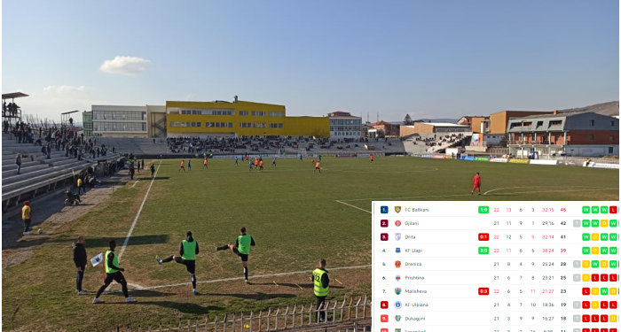 Renditja tabelore në Superligën e Kosovës pas dy ndeshjeve të sotme në Gjilan dhe Podujevë