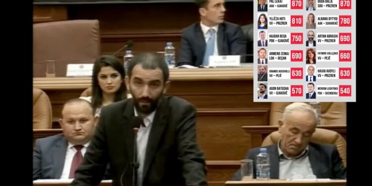 Dikur ia numëronte qoftet Ramadan Mujës, sot Abrashi në top listën e shpenzuesve të naftës