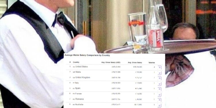 Sa paguhet kamarieri në vende të ndryshme të botës?