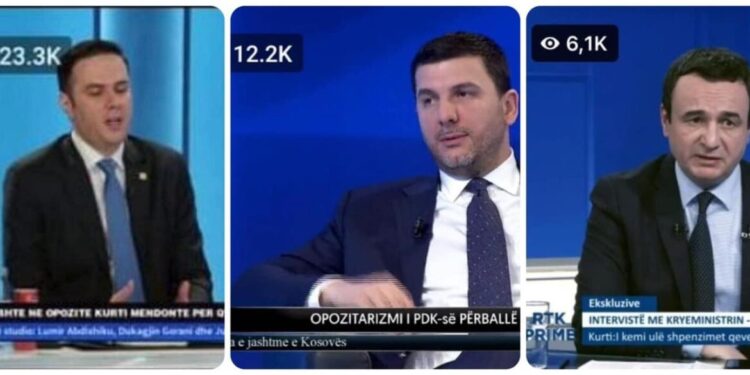 Megjithatë, LDK dhe PDK i blenë ‘shikimet’ në Facebook për liderët e tyre për ta konkurruar Kurtin