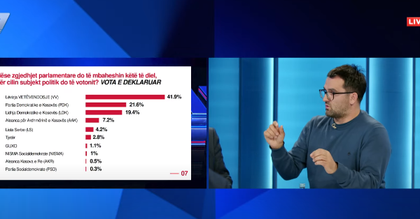 Shkëlzen Gashi për Kurtin: Ky nuk vjedh, e ke edhe 8 vjet n’pushtet