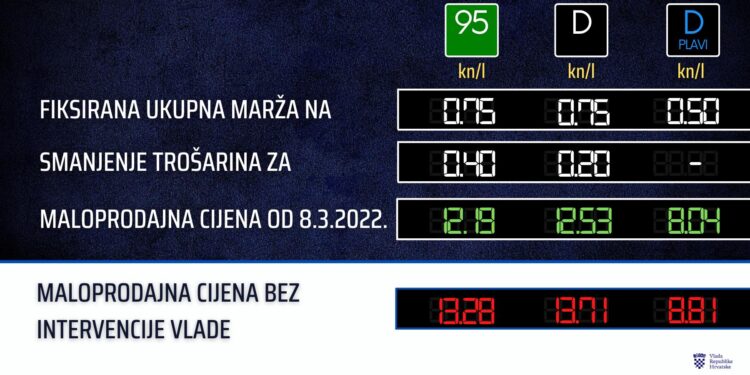 Kroacia heq akcizën për naftë e benzinë, nga nesër ulen çmimet e derivateve