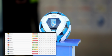 Kjo është renditja tabelare e Superligës së Kosovës pas përfundimit të edicionit 2021/2022