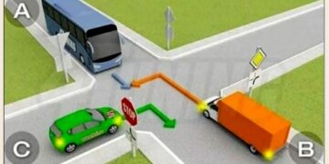 Shumica do të shkaktonin aksident në udhëkryq – e dini kush ka përparësi?!