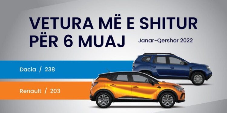 Kjo është vetura më e shitur në 6 mujorin e parë të këtij viti në Kosovë
