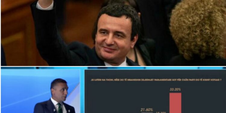 Matja e opinionit publik, RUBIKON: VV në rënie të thellë, ka vetëm kaq për qind