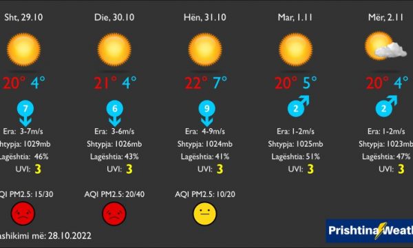Moti sot në Kosovë dhe për ditët në vijim