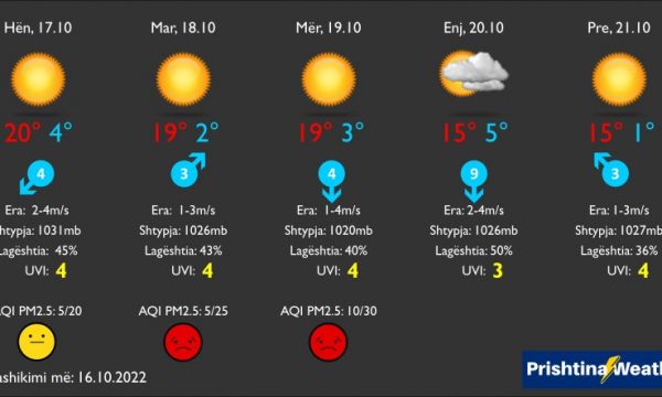 Moti për pesë ditë në Kosovë