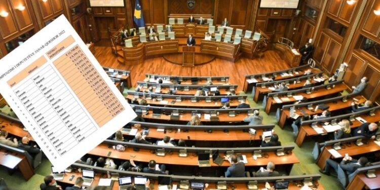 59 deputetët e e Albin Kurtit morën 222 mijë € shtesa për seanca, mëditje, akomodim…