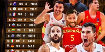 Ndodhë historia në renditjen e kombëtareve në basketboll, s’është Amerika! Ja ku ndodhet Kosova