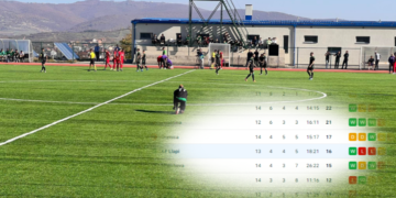 Garë e “nxehtë” në Superligen e Kosovës, kjo është renditja tabelare