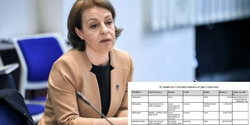 Truall, pyll, arë e shtëpi: Kjo është pasuria e ministres Donika Gërvalla