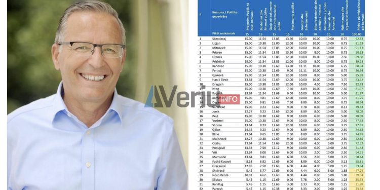 KDI rendit Mitrovicën të dytën për transparencë, Hamza: Do të jemi gjithmonë të hapur dhe transparent ndaj qytetarëve tanë