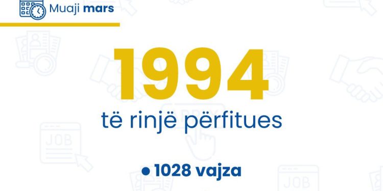 Superpuna: Në mars punësohen gati 2,000 të rinj