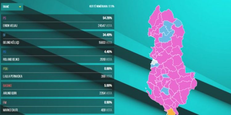 Rezultatet e deritanishme, PS-ja prin në shumicën e bashkive