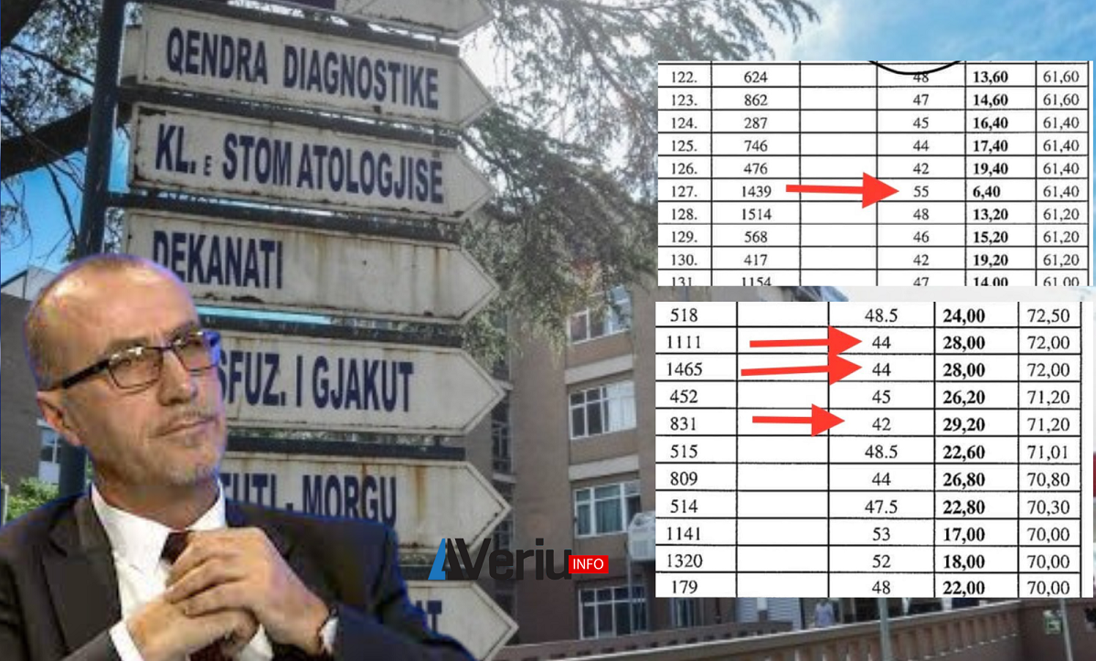 Deputeti Haxhiu për konkursin për infermierë: Pas dërgimit të pyetjeve me telefon, manipulime ndodhën edhe në poentim me gojë, u favorizuan të preferuarit e LVV-së