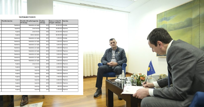 17 toka: Pasuria e ish-anëtarit të Ushtrisë Jugosllave që u bë zv. ministër nga Kurti