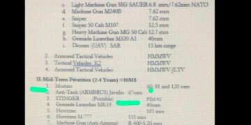 ”S’është material për t’u krekosur VV-ja”, AAK publikon letër të 2019-ës ku Haradinaj porositi raketat Javelin