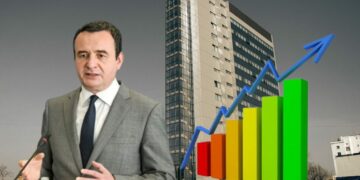 Kurti lavdërohet me rritje ekonomike në tri vjet qeverisje: Punësimi është më i lartë se çka qenë ndonjëherë