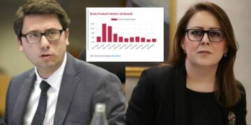 Rritja ekonomike, Bajrami publikon një grafik tjetër nga ai që e postoi Murati: Kënd po provoni ta mashtroni?