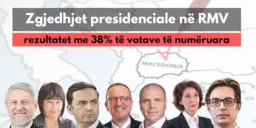 Numërohen 38% të votave, këto janë rezultatet e para