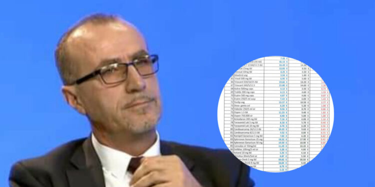 Anulimi i Listës së çmimit të barnave – Haxhiu: U ndalua zhvatja e qytetarëve nga Qeveria Kurti