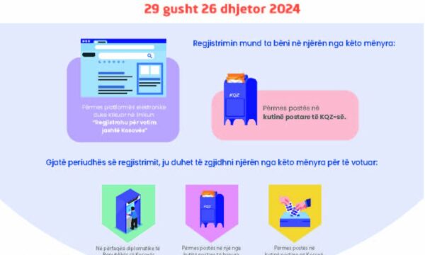 Fillon periudha 120 ditore për regjistrimin e votuesve jashtë Kosovës