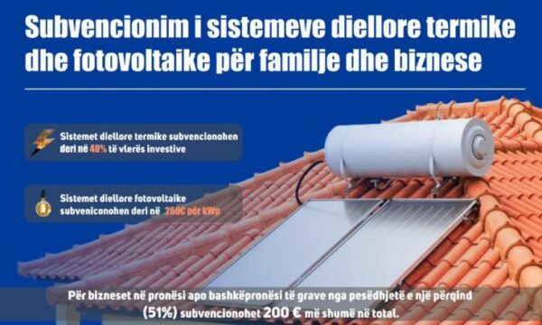 Hapet thirrja për subvencionim të sistemeve diellore për familje dhe biznese