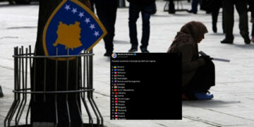 “World of Statistics”: Kosova vendi i dytë më i varfër në Evropë, pas Ukrainës së shkatërruar nga lufta