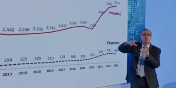 Hoti: Faktet tregojnë se nga viti 2009 çdo qeveri ka pasur rritje më të madhe ekonomike sesa qeveria e Albin Kurtit
