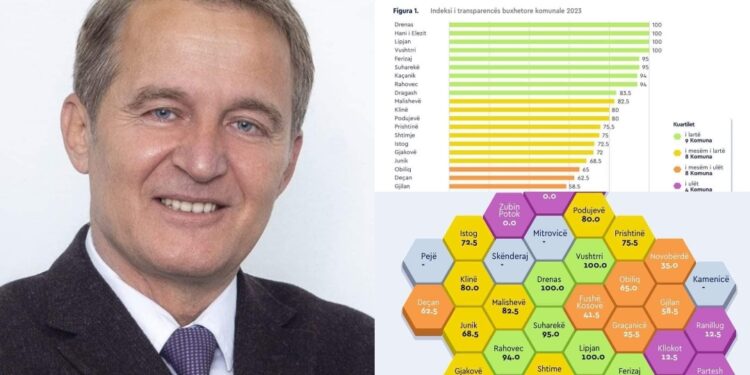 Komuna e Vushtrrisë shpallet kampione nga GAP për transparencë buxhetore, vlerëson me 100% të poenëve
