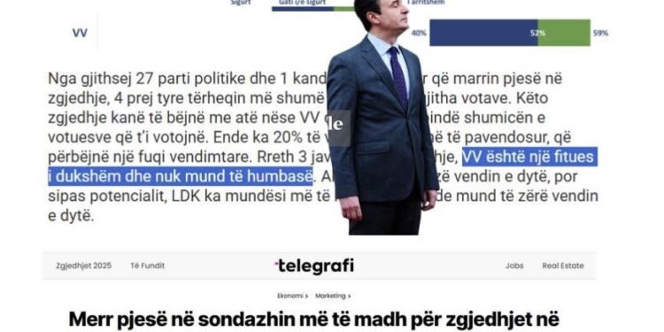 Sondazhi me lojë shpërblyese 100 euro që nxori VV-në (52%), flet drejtuesja e kompanisë: “Është sondazhi jonë i parë”