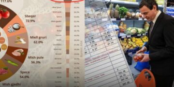 Klan Kosova: Harxhi i shtëpisë me çmime në hava, me Kurtin 600 euro, para tij rreth 250