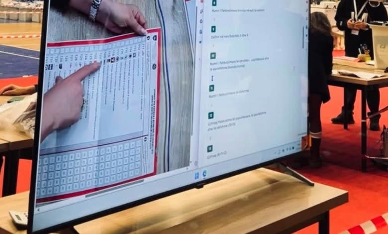 Kush mori më shumë vota dhe kush më pak nga kandidatët e PDK’së në nivel vendi