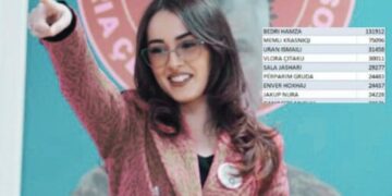 Sala Jashari, kush është kandidatja e re që hyri në top 5’shen e PDK’së