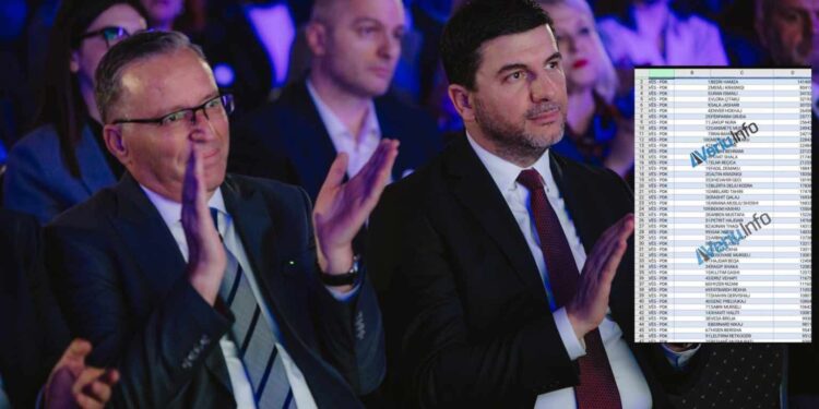 Përditësimi i fundit: Ja nga sa vota kanë marrë kandidatët e PDK-së për deputet (dokument)