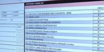 Votimet në konsullatë të Norvegjisë: VV merr 351 vota, PDK 15, LDK 12