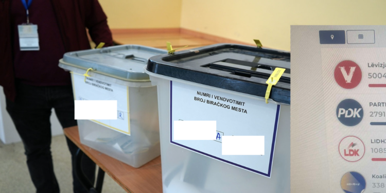 LVV-ja prinë bindshëm në Vushtrri, ky është rezultati i fundit nga KQZ