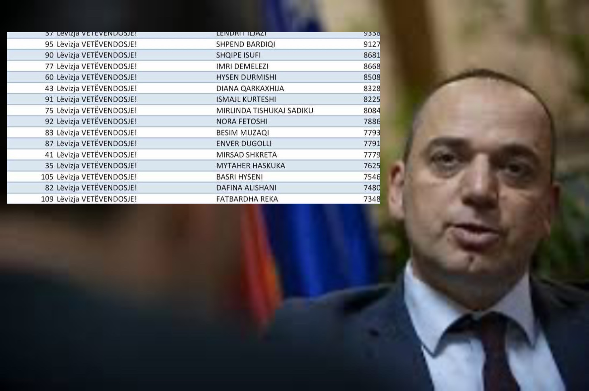 Rënia e madhe e “Mytës”, kaq pak vota ka marrë ish-kryetari i Prizrenit