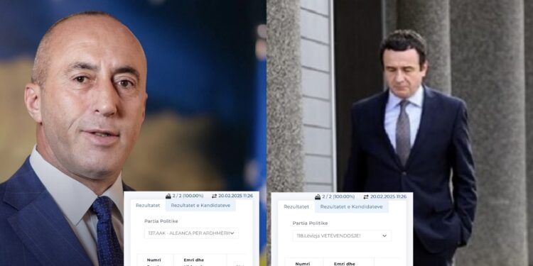 Sa vota mori Ramush Haradinaj në Gllogjan e sa Albin Kurti?