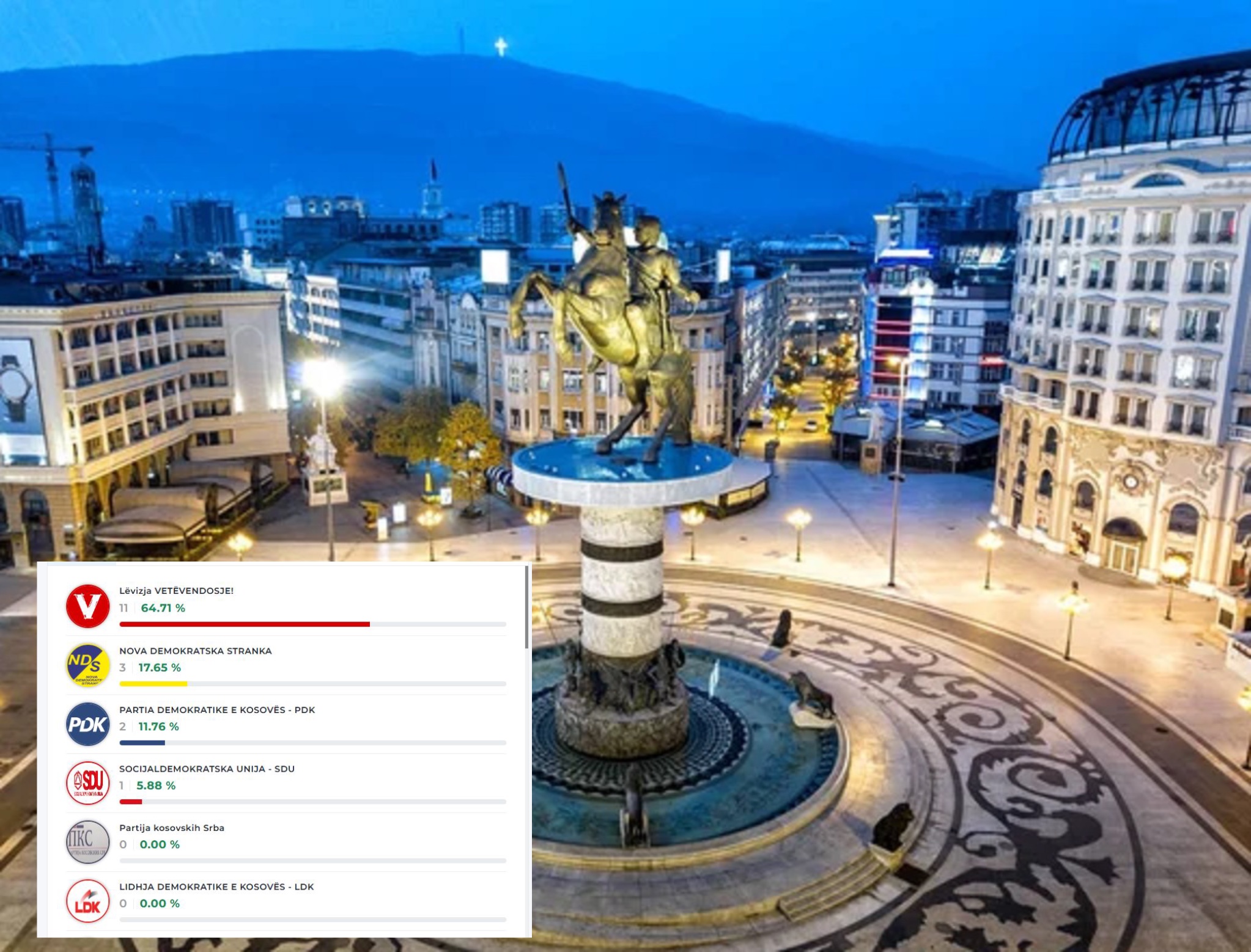 Votat e Shkupit, VV-ja e para, befason LDK-ja e AAK-ja
