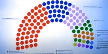 Kuvendi i ri i Kosovës, ky është numri i deputetëve që kanë marrë secila parti nga zgjedhjet e 9 shkurtit