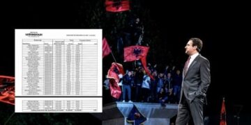 Kush po financon Vetëvendosjen? 32 mijë euro donacione në vetëm tre muaj/Emrat