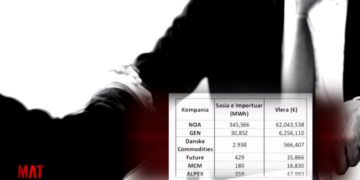 “Noa Energy Trade” e para nga ku importohet rrymë, profesionistët flasin për mafi energjetike (VIDEO)