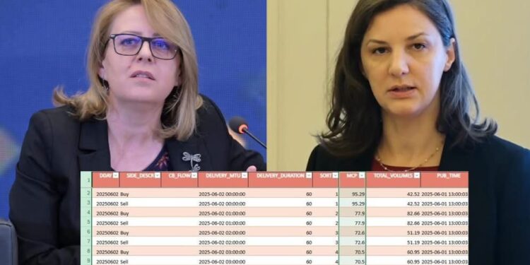 Bajrami – Rivanollit: Qe qysh të kanë trajnu katër vjet me manipulu, KEK-u sot 64€/MWh, nesër 99, pas dy muajsh 260