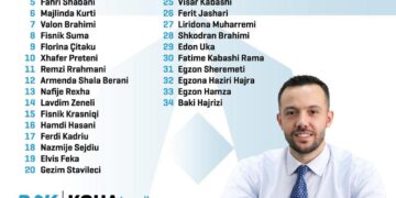 Arian Tahiri prezanton listën e kandidatëve të PDK-së për asamblistë në Mitrovicë: Është koha jonë